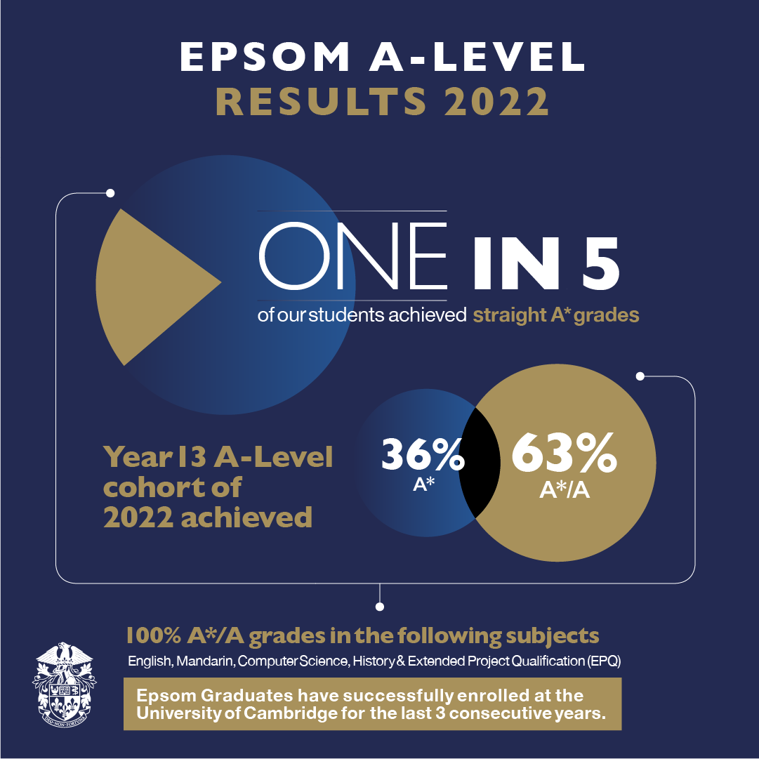 Academic Results 2022 Epsom College in Malaysia British Chamber Of